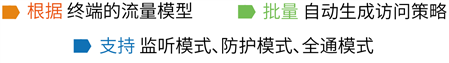 终端安全防护-01.png