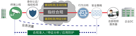 太一星晨视频安全解决方案-01.png